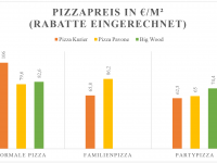 Von Ali Baba bis Pizza Pavone – Essen in Schwäbisch Gmünd