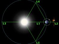 Astronomische Einheit #8 – Das Dreikörperproblem