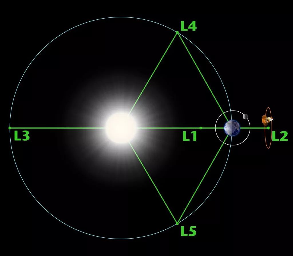 Die nächste "Astronomische Einheit" ist jetzt öffentlich und beschäftigt sich mit dem Dreikörperproblem. 

Der Link ist wie sonst auch immer in der Bio!